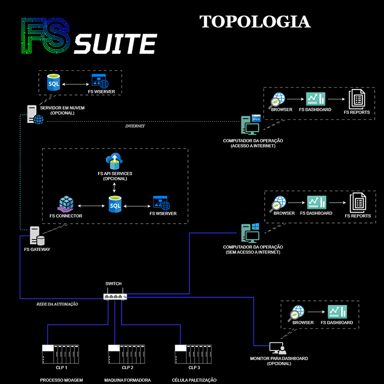 Topologia FS Suite